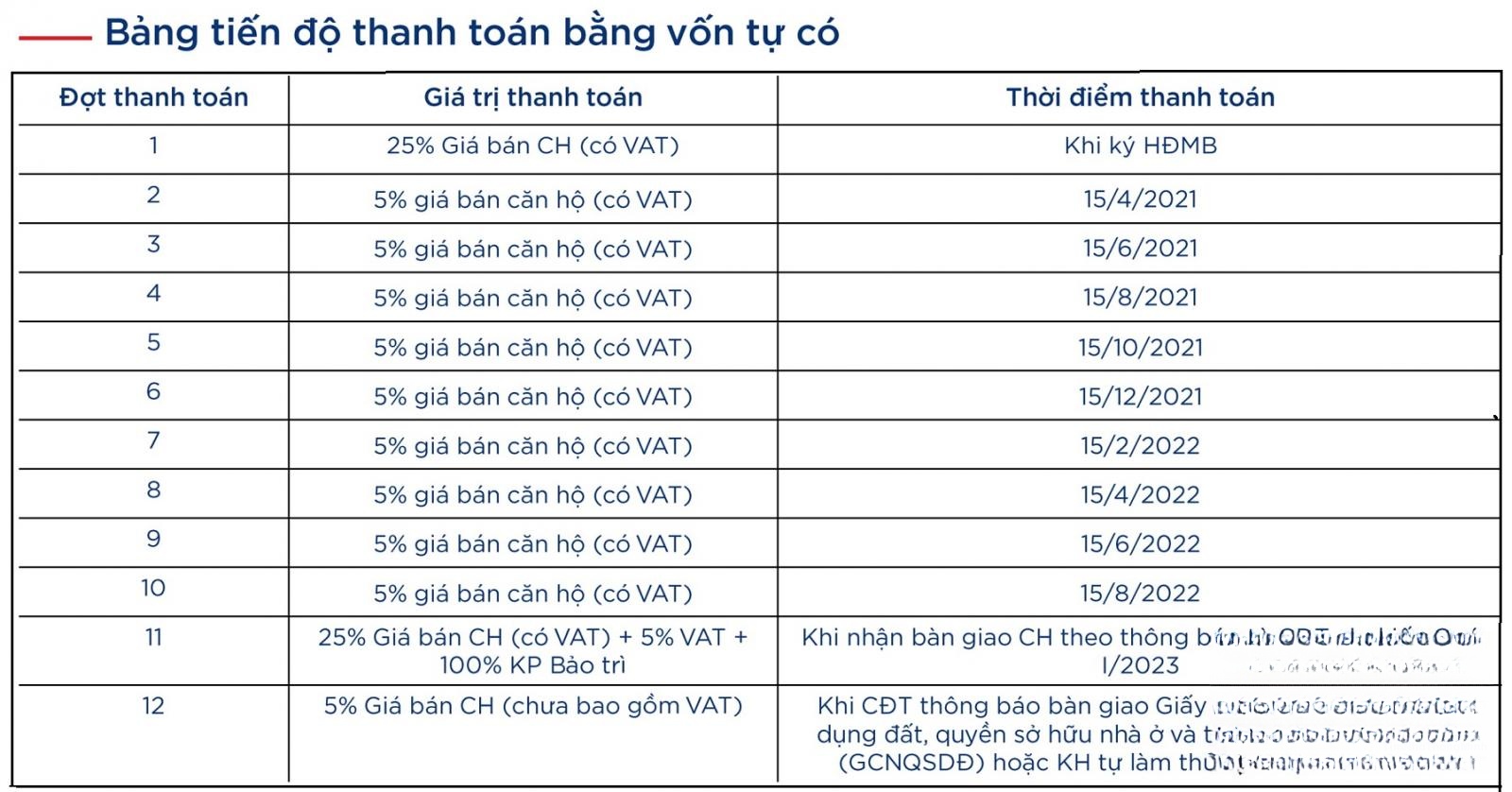 Hình ảnh chi tiết dự án