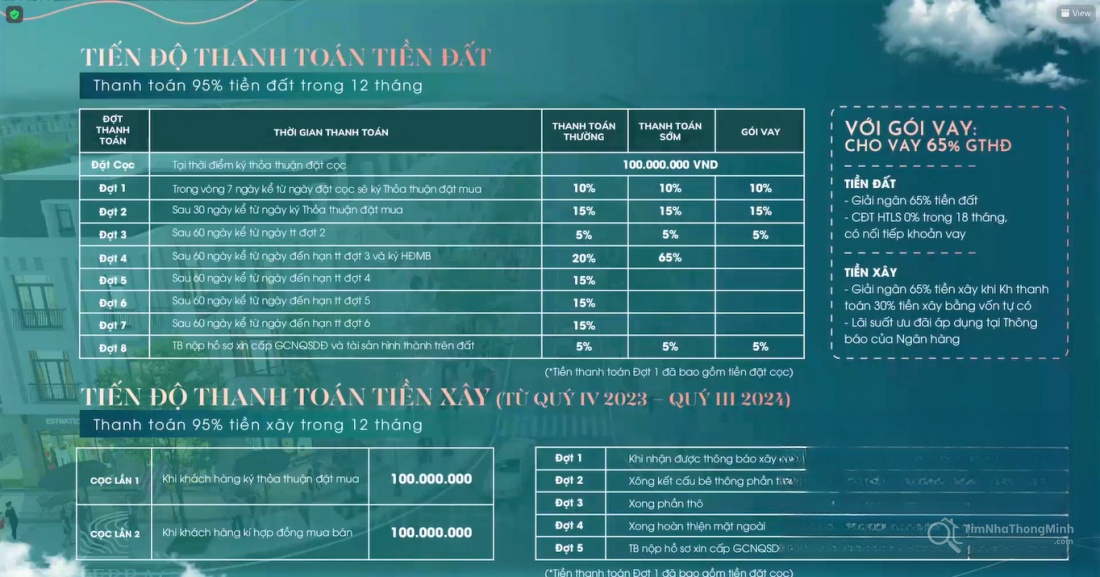 Hình ảnh chi tiết dự án