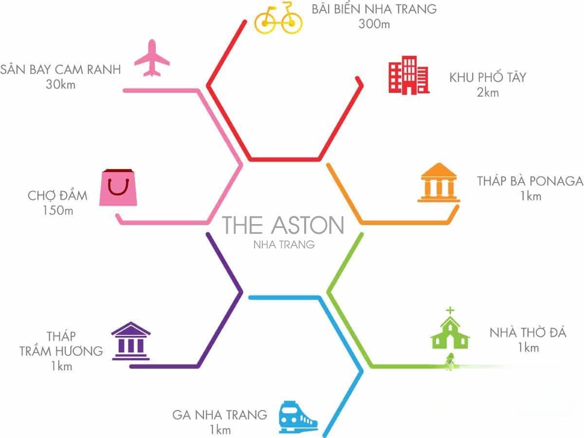 Liên kết tiện ích ngoại khu dự án The Aston Luxury Residence Nha Trang