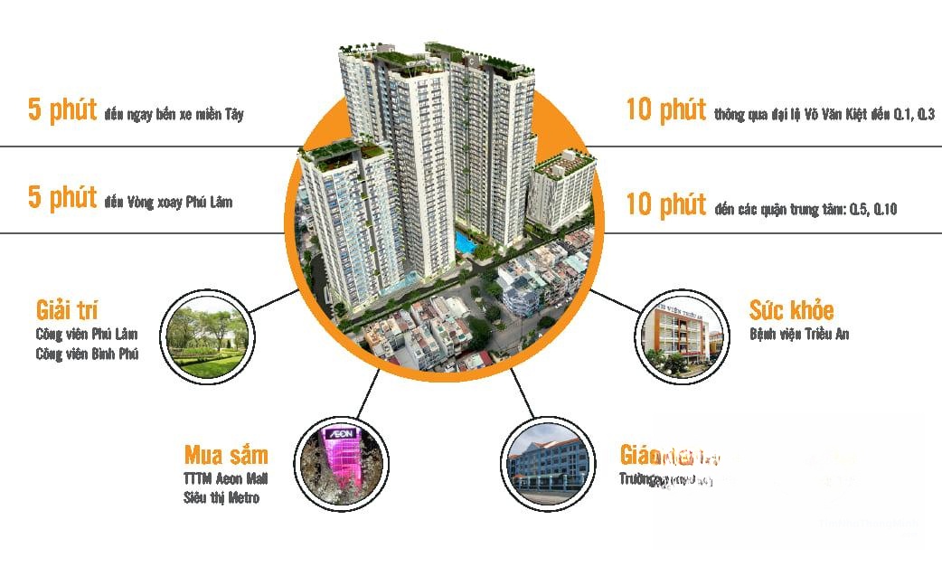 Hình ảnh chi tiết dự án