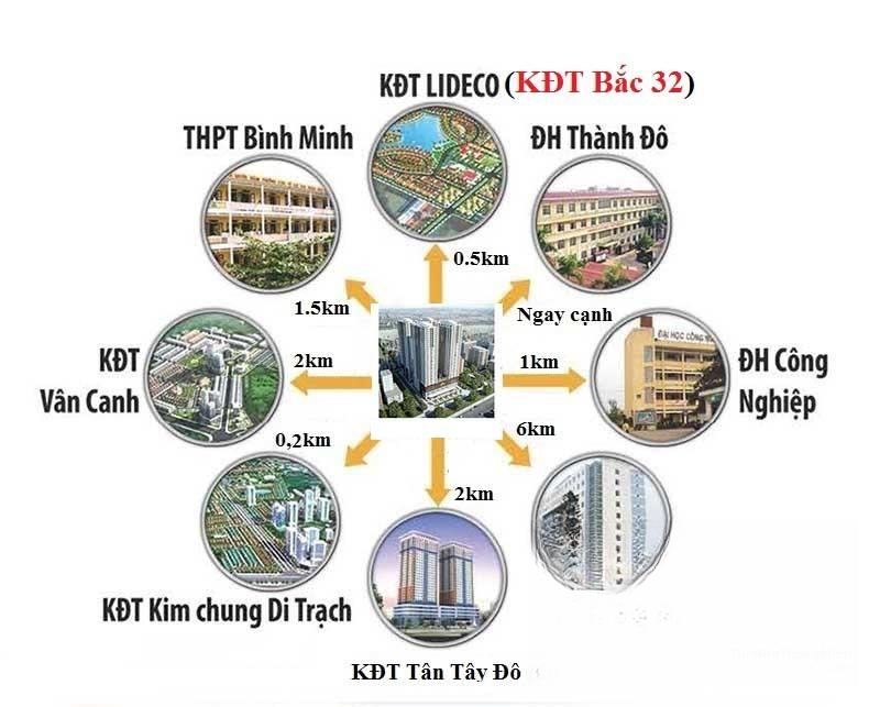 Hình ảnh chi tiết dự án