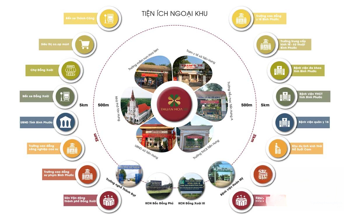 Sơ đồ mô tả Liên kết tiện ích ngoại khu dự án Thuận Hòa Lucky Home