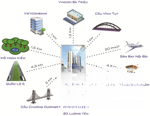 Vị trí dự án vị trí dự án