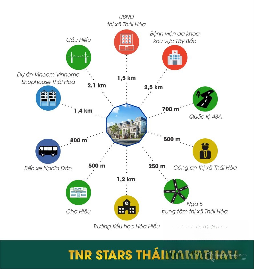 Liên kết tiện ích ngoại khu dự án TNR Star Thái Hòa