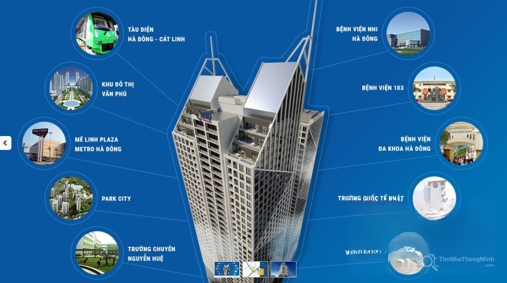 Sơ đồ liên kết tiện ích ngoại khu dự án Hatay Millennium
