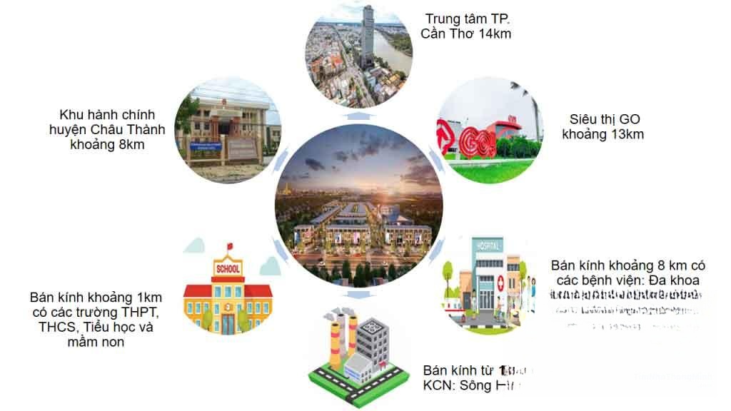 Hình ảnh chi tiết dự án