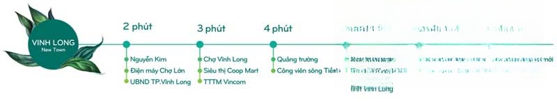 tiện ích liên kết dự án Vĩnh Long New Town Tiện ích gần kề dự án
