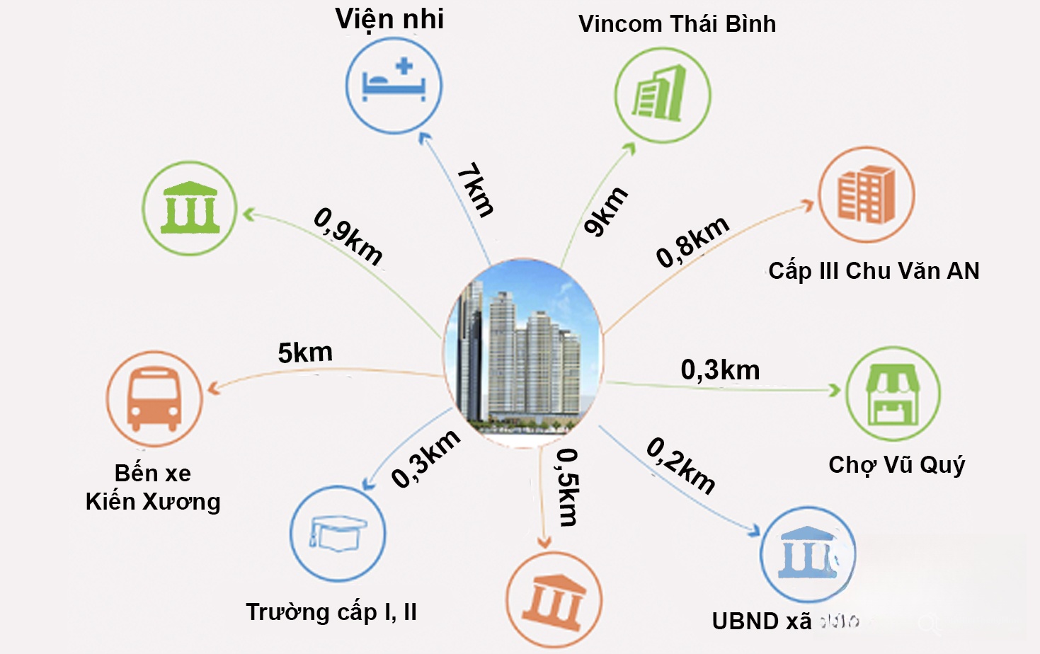 Hình ảnh chi tiết dự án