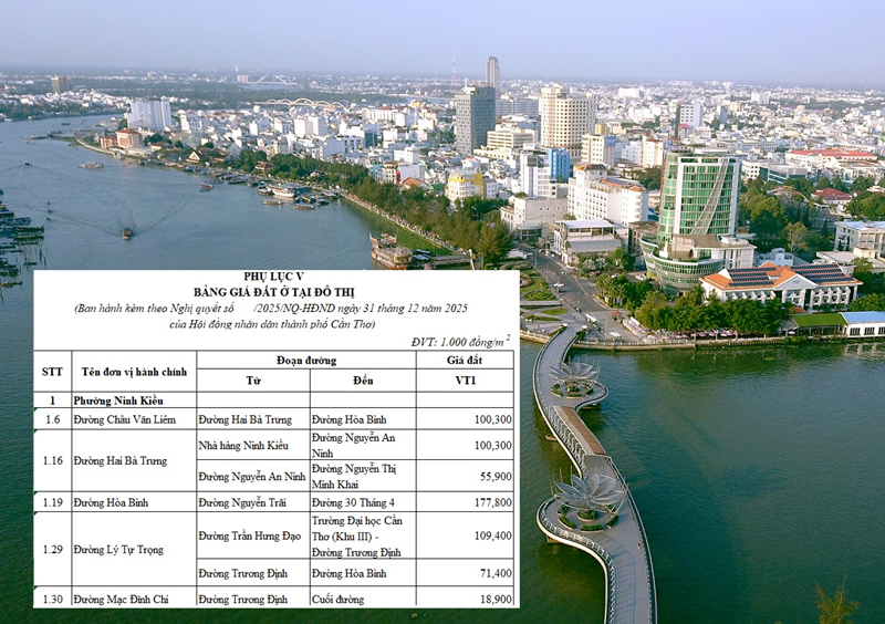 Top 10 Khu Vực Có Giá Nhà Đất Tăng Mạnh Nhất Năm 2026 - hình 2